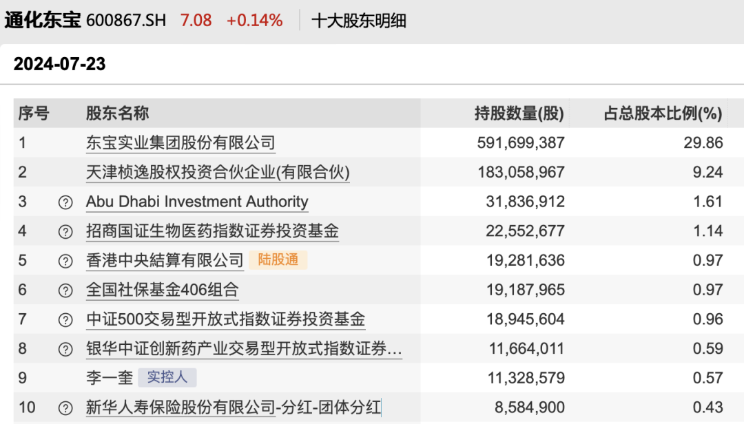 大涨逾147%！中东机构“购物单”来了  第3张