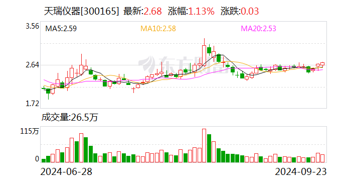 天瑞仪器突发公告：被证监会立案调查  第1张