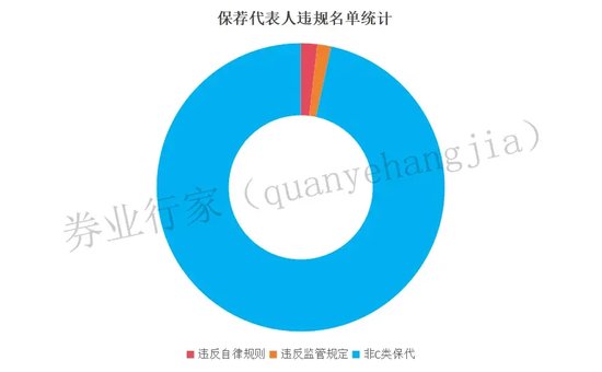 100%撤否，都是哪些保代？  第2张